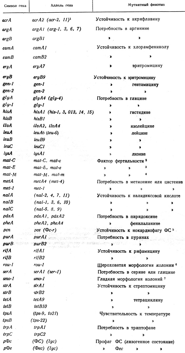  9.2.   Rhodococcus erythropolis [5, 9]