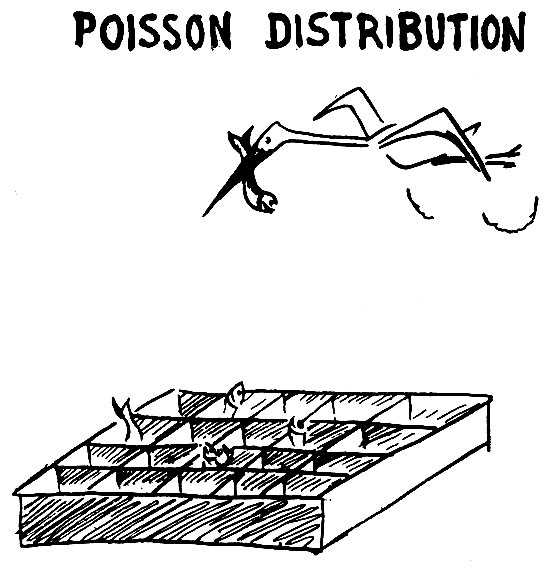    -     (Poisson distribution)              [Genetics, 28, 491-511 (1943)].   ,      , ,    