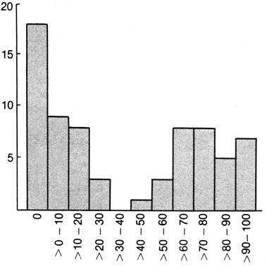 . 3.53.  α-  30        (. )